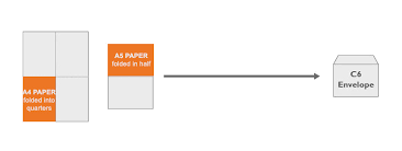 The a5 envelope is a standard size which is 5.8 inches by 8.3 inches. Envelope Size Guide Aos Online