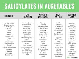 Salicylate Intolerance The Complete Guide List Of Foods