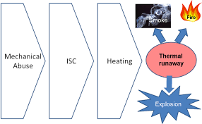 Remove the screws from the programmable smoke detector with a phillips jeweler's screwdriver. Internal Short Circuit Detection In Li Ion Batteries Using Supervised Machine Learning Scientific Reports