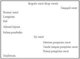 By dina pertiwi swposted on march 21, 2021. Surat Dinas Pengertian Fungsi Unsur Jenis Dan Contohnya Artikel Materi