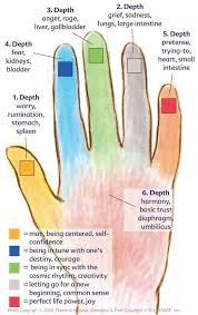 Jin Shin Jyutsu Chart Reflexology Acupuncture Acupressure