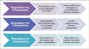 For example mcb and allied banks were privatized in the early 90s. Https Www Adb Org Sites Default Files Publication 602081 Adbi Wp1122 Pdf