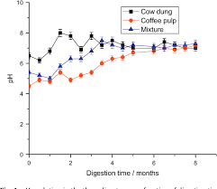 We did not find results for: Pdf Generation Of Biogas From Coffee Pulp And Cow Dung Co Digestion Infrared Studies Of Postcombustion Emissions Semantic Scholar