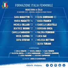 Europei 2021, ecco l'italia di mancini: Rugby Femminile La Formazione Dell Italia Di Sabato Contro L Inghilterra