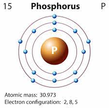 Molecules cohere even though their ability to form chemical bonds has been satisfied. Phosphorus Definition Facts Symbol Discovery Property Uses