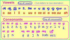Image Result For Tamil Alphabets In Telugu Pdf Alphabet