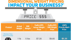 Will Dimensional Weight Impact Your Business Fedex Vs Ups