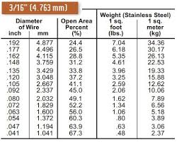 Square Opening Space Cloth Specification Tables Cleveland