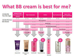 Korean Bb Cream Is The Bomb I Especially Love This Skin79