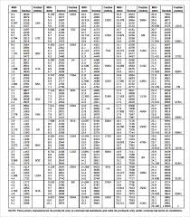 Sample Decimal To Fraction Chart 8 Documents In Pdf