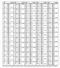 sample decimal to fraction chart 8 documents in pdf