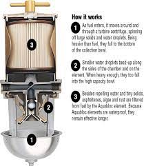 It is used to separate oil and water mixtures into their separate components. Learn How To Solve Water In The Fuel Problems