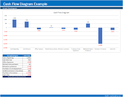 cash flow diagram generator exceltemplate net