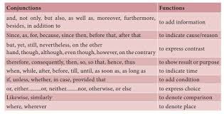 It is a part of a sentence that performs a certain function. Grammar Conjunctions Phrases And Clauses