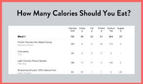 Gram sugar or tablespoon the si derived unit for volume is the cubic meter. The Powerlifting Diet Eating For Strength Definitive Guide Fitbod
