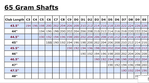 3 Wood Shaft Length Chart Bedowntowndaytona Com