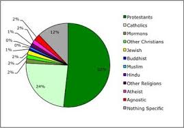 early christianity sutori