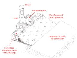 Вино aguirre tongariki carmenere 0.75 л. Ahu Tongariki Christians 90t Projekt Mit Der Osterinsel