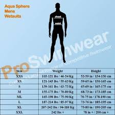 Aqua Sphere Womens Challenger Wetsuit