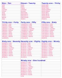 Spanish Numbers 1 100 List Spanish Numbers Numbers 1 100