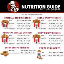 Kfc Calories Nutrition Guide How Healthy Is Kfc