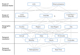 Standards Ieee Sustainable Ict