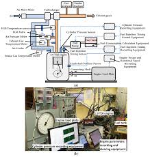 New era 566 wiring : Energies Free Full Text Research Of Energy And Ecological Indicators Of A Compression Ignition Engine Fuelled With Diesel Biodiesel Rme Based And Isopropanol Fuel Blends Html