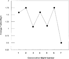 average numbers of different alligator snapping turtles