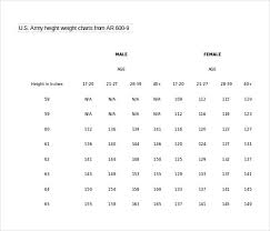 9 word height weight chart templates free download free