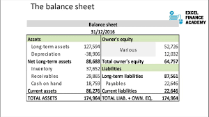 Lecture 4 Basic Accounting Equation And Four Financial Statements Hotel Management Budget Forecasting Financial Statement