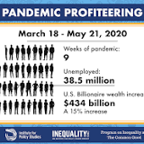 billionaire statistics from inequality.org