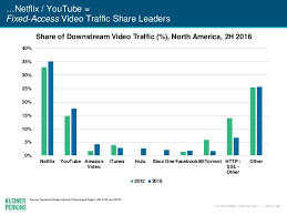 Kp Internet Trends 2017