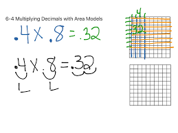 Use the game screen to test your problem solving strategies! 6 4 Multiplying Decimals With Area Models Math Elementary Math 5th Grade Math Decimals Showme