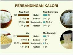 Kilo, kuşkusuz ki herkes için fazlasıyla problem arz eden bir. Beras Shiratake 1 Kg Beras Shirataki Beras Diet Beras Rendah Kalori Beras Jepang Beras Konnyaku Shopee Indonesia