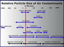 Indoor Air Cleaners Crisis In Indoor Air Quality