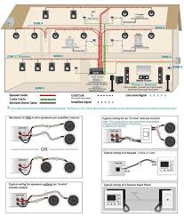 Residential wiring diagrams on improperly wiring three way switches. Tg 4427 House Wiring Diagram Home Speaker Wiring Diagram Typical Wiring Free Diagram