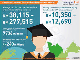 Program penajaan nasional (ppn) 2020 is a sponsorship of the 20 most outstanding students of sijil pelajaran malaysia (spm) in 2019 according to the list produced by the ministry of education, to study at leading universities worldwide. Jpa Scholarships Are Now Given Out As Loans Weehingthong