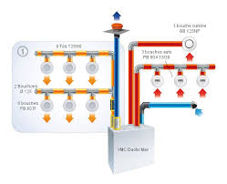 Schema Installation Vmc Double Flux Recherche Google Installation Vmc Double Flux Installation Vmc Vmc Double Flux