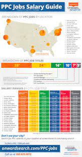 Ppc Jobs Salaries Guide Salary Guide Marketing Jobs Digital Marketing Manager