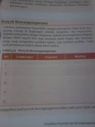 Ditengah kegalauan hati dan juga kerisauan hati yang. Tabel 5 3 Proyek Kewarganegaraanlingkungan Kegiatan Manfaat Brainly Co Id