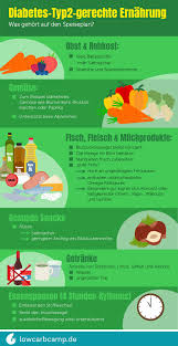 Du kan göra mycket själv för att sänka blodsockervärdet, men ibland behövs. Diabetes Mit Der Richtigen Ernahrung Gegensteuern Low Carb Camp