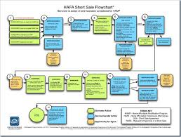 Hafa Short Sale Flowchart