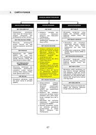 Myportfolio pembantu tadbir (perkeranian operasi) gred n19 bahagian khidmat pengurusan cawangan pentadbiran dan kewangan unit perkhidmatan aras 6, blok e8, kompleks e pusat pentadbiran kerajaan persekutuan 62604 wp putrajaya. Myportfolio Pembantu Tadbir N19 Contoh Myportfolio Pembantu Tadbir N19 Profil Kompetensi Akp Pt Po Gred N19 Kpm
