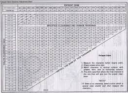 Marks Klr650 Website Shim Value Tables