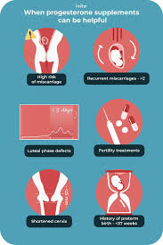 Image result for Pregnane Progestin