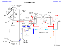 The cartune company (2003) ltd in new zealand does 1uz and 3uz conversions / parts and wiring. Cobra Club Forums