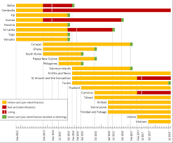 But he now says he will withdraw, as the overwhelming sentiment of the filipinos is that i am not qualified. Illegal Unreported And Unregulated Iuu Fishing Epthinktank European Parliament