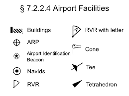 Chapter 7 Airport Charts Ppt Video Online Download