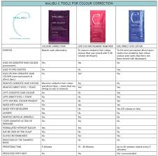 What it is oxidative hair color remover from the revolutionary malibu c professional toolbox for color correction. Malibu C Cpr Color Pigment Reducer Sachet Hairhouse Warehouse