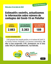 Santiago, estación central y otras cinco comunas de la región metropolitana retroceden a fase 2. Revisa Aca En Forma Cronologica Las Medidas Que Ha Tomado La Municipalidad Para Enfrentar La Pandemia Del Covid 19 Y Datos De Informes Epidemiologicos Del Ministerio De Salud Municipalidad De Penaflor